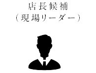 店長候補(現場リーダー)